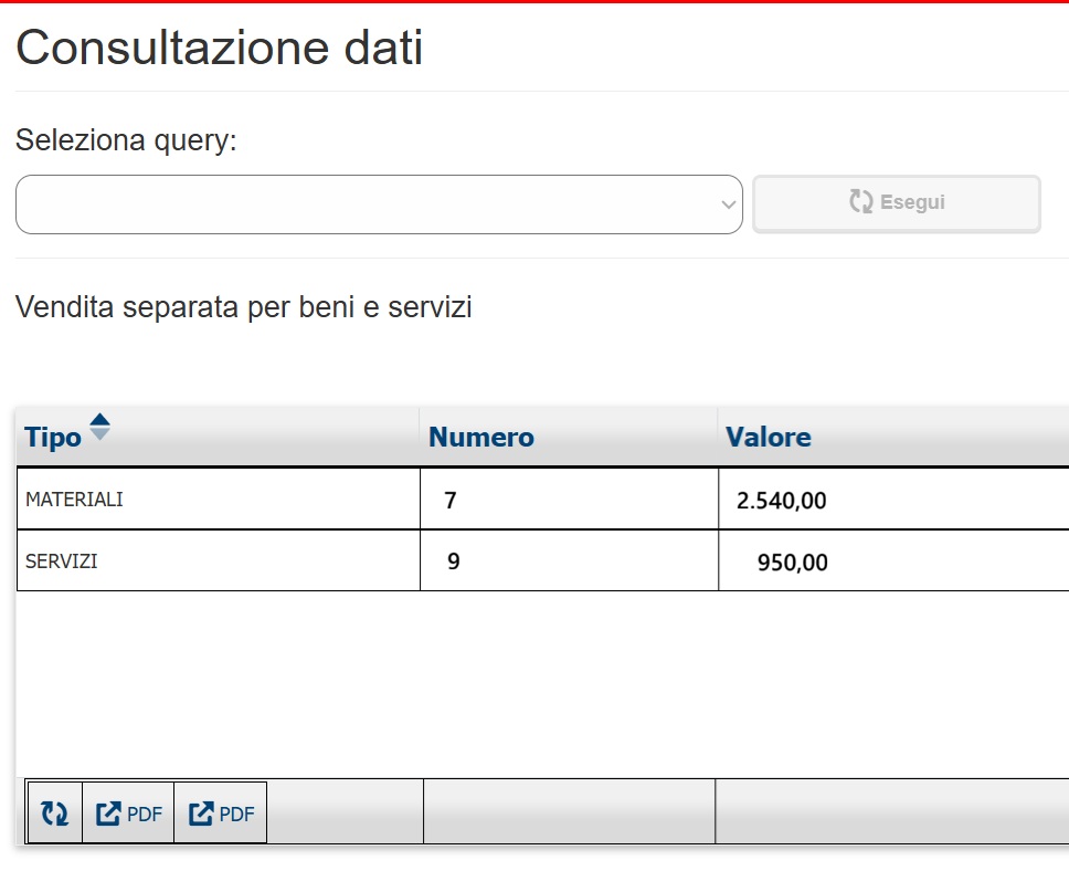 Vendita separata per beni e servizi