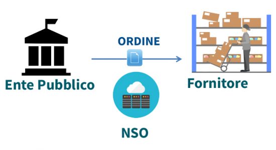 NSO - Nodo Smistamento Ordini